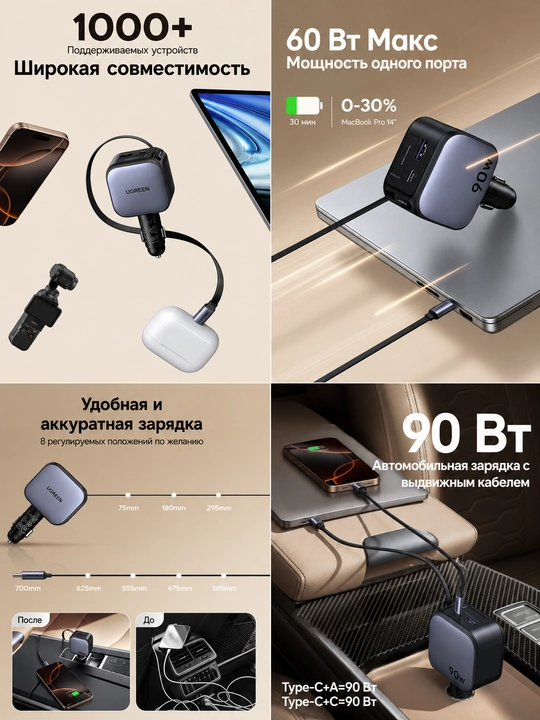 UGREEN EC603 (55909B) — 90W quvvatga ega avtomobil zaryadlovchi qurilmasi