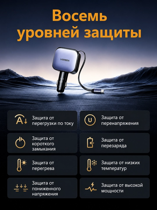 UGREEN EC604 (55910B) — 145W quvvatga ega premium avtomobil zaryadlovchi qurilmasi