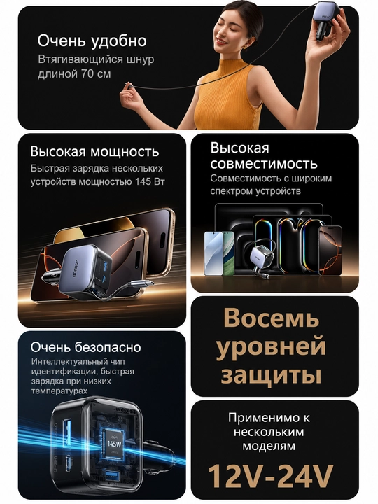 UGREEN EC604 (55910B) — 145W quvvatga ega premium avtomobil zaryadlovchi qurilmasi