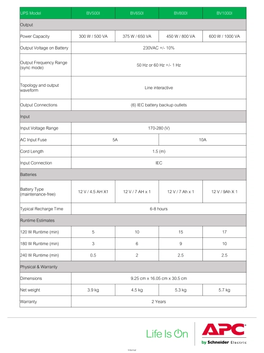 Uzluksiz quvvat manbai (UQM) APC BV650I/800I/1000I, 4 ta rozetkali, UPS, 375/450/600 Vt