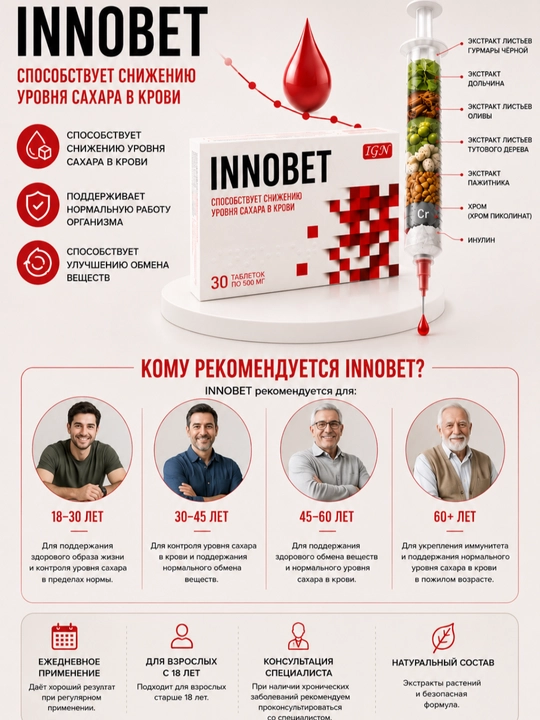 INNOBET – БАД для контроля уровня сахара в крови, 30 таблеток