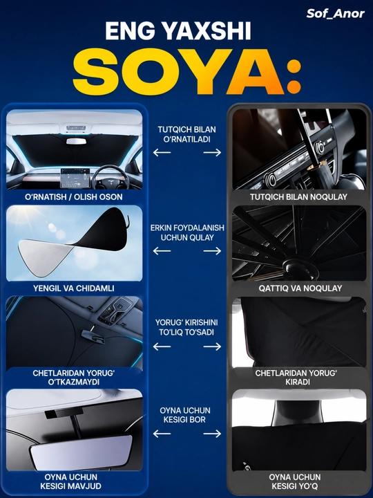 Quyoshdan himoya qiluvchi parda, 145 sm x 80 sm, qorayish: 100%, avto aksessuarlar