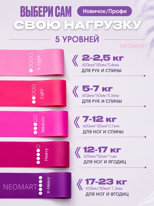 Резинки для фитнеса, набор из 5 фитнес-лент для силовых тренировок, лент для йоги