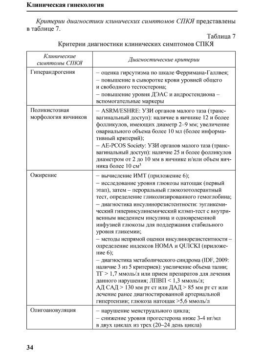 Klinik ginekologiya — N. A. Sheshukova, P. V. Budanov, K. R. Baxtiyarov