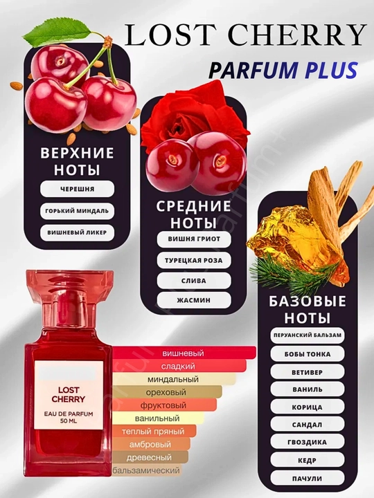 Parfyumeriya suvi Lost Cherry, Tom Ford, sinov nusxasida