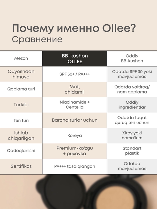 Кушон BB для лица OLLEE SPF50+ PA++++ 15 г, тон 02, матовый финиш, с зеркалом