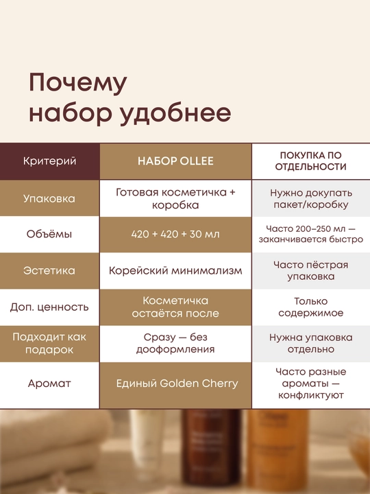 Kosmetik sovg‘a to‘plami Ollee yuz va tana parvarishi, namlantirish va tozalash uchun