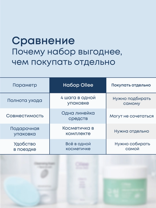 Kosmetik sovg‘a to‘plami Ollee yuz va tana parvarishi, namlantirish va tozalash uchun