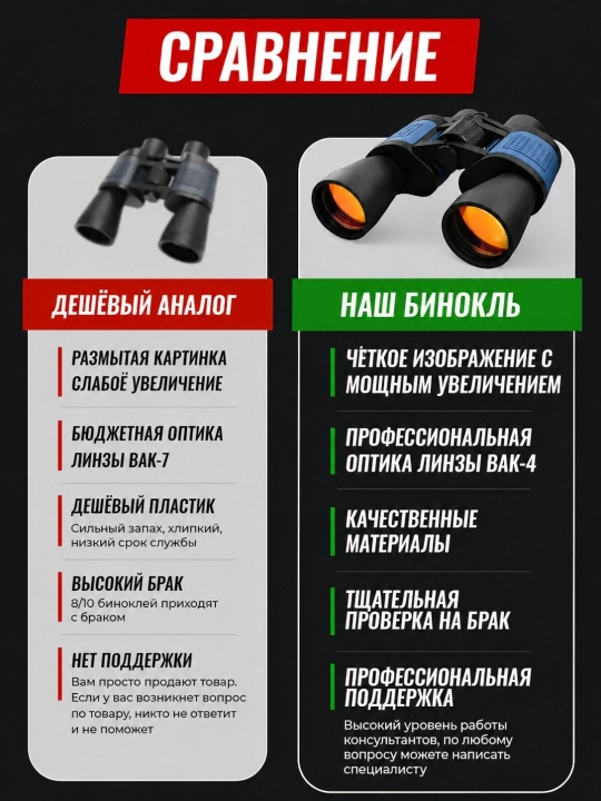 Профессиональный бинокль BAK4 — мощный зум, HD-изображение и защита IP68