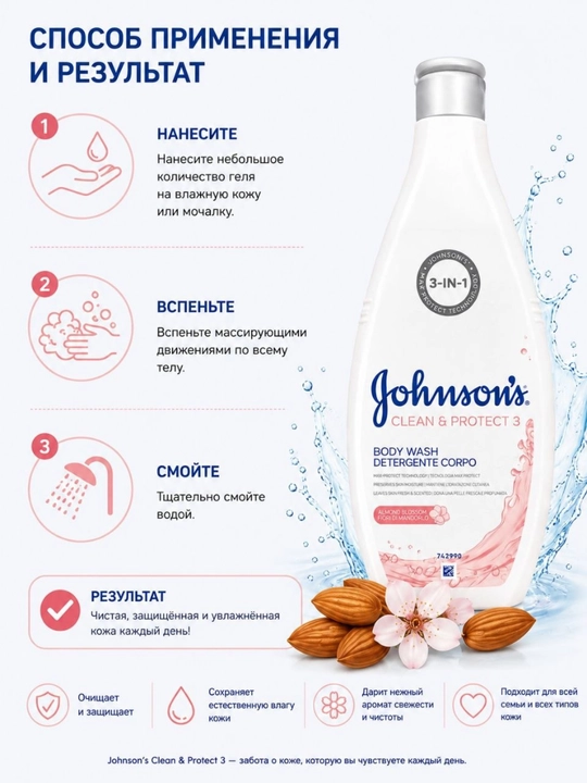 Johnson’s Soft & Nourish Гель для Душа