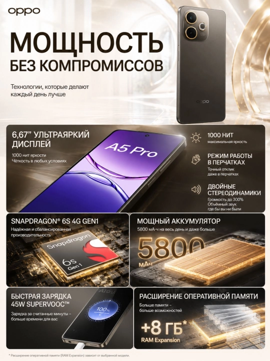 Смартфон OPPO A5 Pro 8/128GB, 8/256GB, 120Гц, 5000мАч, 45Вт, NFC, с гарантией