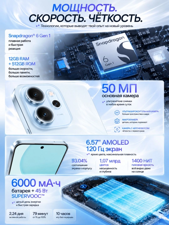 Смартфон Oppo Reno14F 8/256GB и 12/512GB Blue/Green с AMOLED экраном и NFC