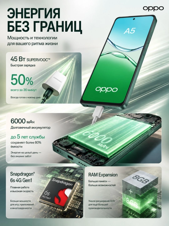 Smartfon OPPO A5 NFC 6/128GB, 8/256GB, 90Hz, 5000mAh, 45W, Aurora Green, Mist White
