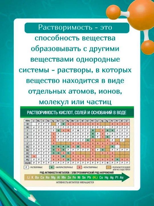 A4 Таблица Менделеева растворимости, химия таблица периодическая таблица элементов пособие