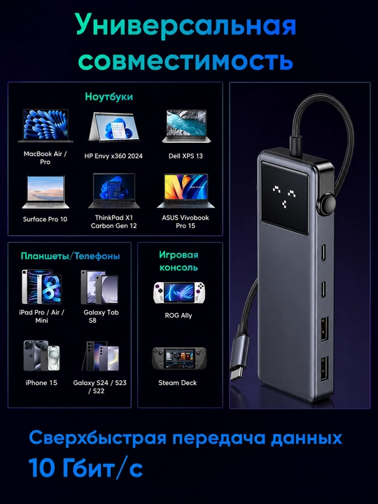 UGREEN CM888 (35998) 6-in-1 USB-C hub, HDMI 4K 60Hz, PD 100W va 10 Gbit/s