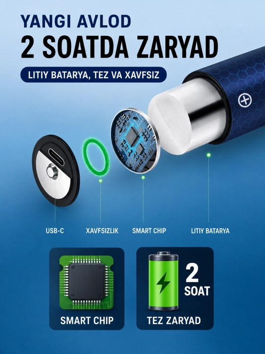 Перезаряжаемые литиевые аккумуляторы AA и AAA 1.5V с портом USB Type-C, высокая емкость
