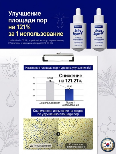 MEDIPEEL Extra Super 9+ Ампула для сужения пор, лифтинга и сияния кожи 40 мл