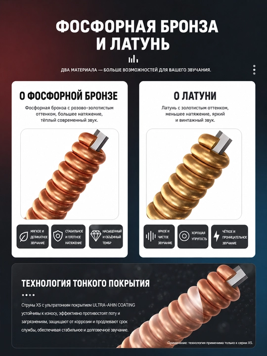 Elektr gitara uchun 6 torli to‘plam, zanglamaydigan mustahkam torlar EX120