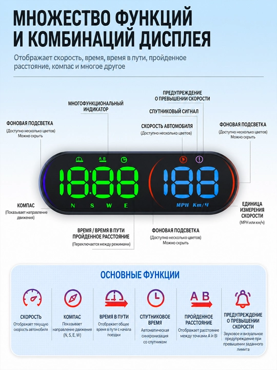Spidometr, old oynaga o‘rnatilgan tezlik proyektori, universal proyeksion displey