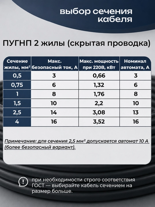 Uzkabel PUGNP, 2 simli yassi mis elektr simi 2x0.35-2x4 mm², 5-100 m