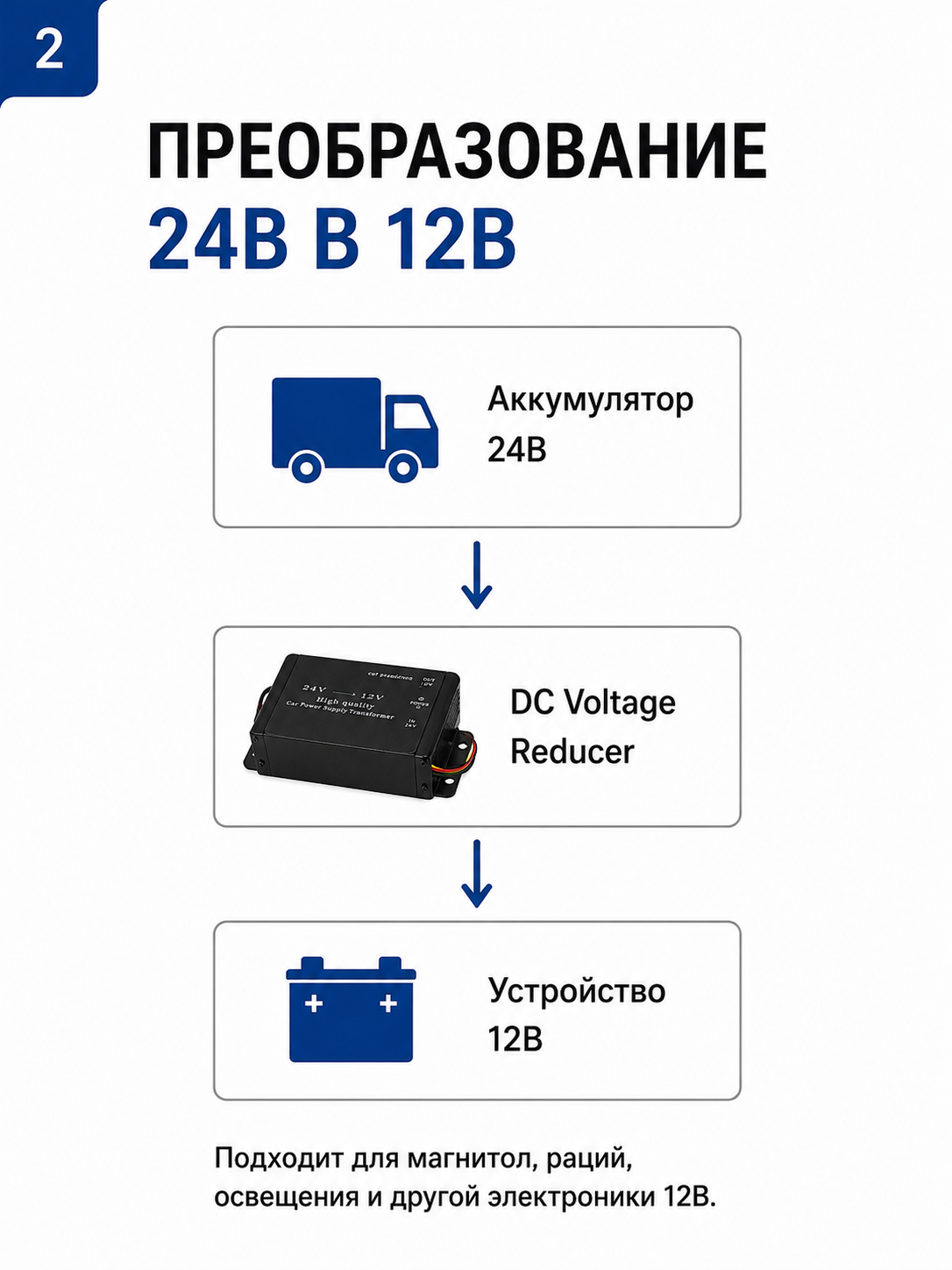 Преобразователь напряжения 24В–12В BOS-MINI для автомагнитол и электроники