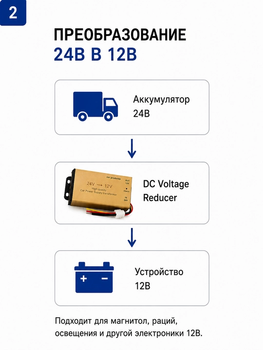 BOS-MINI 24V–12V kuchlanish o‘zgartirgichi, yuk mashinasi va magnitola uchun