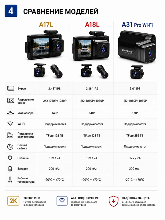 Видеорегистратор BOS-MINI A17L / A18L / A31 Pro Wi-Fi, 3 камеры, 2K, Wi-Fi, HDR