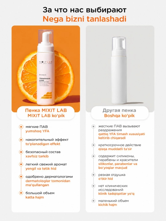 MIXIT Vitamin C Cleansing Foam C vitamini va seramidlari bilan yuz yuvish ko‘pigi, 200 ml