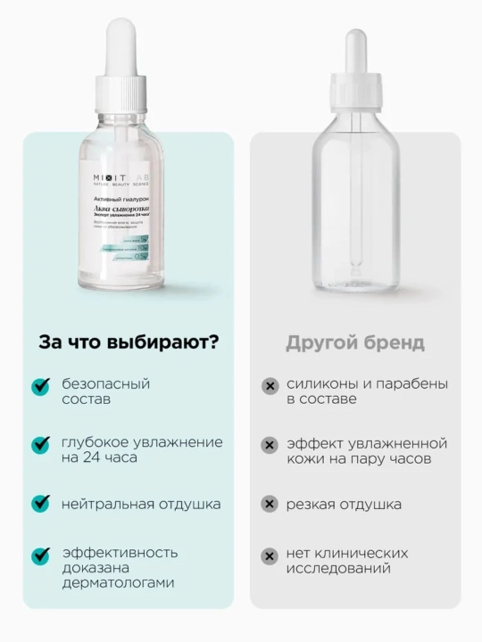 MIXIT LAB Aqua Hyaluron увлажняющая сыворотка для лица с гиалуроновой кислотой, 30 мл