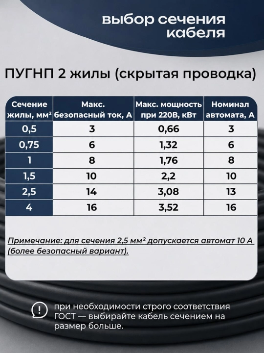 Uzkabel PUGNP elektr simi, 3 ta sim, 3x1.5-3x2.5 mm2 o‘lchamli yassi mis kabel, 5-100 m