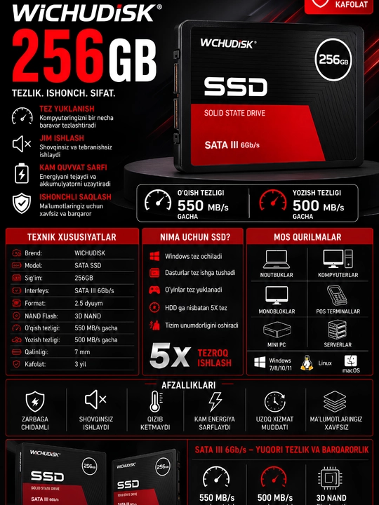 SSD SATA 2.5 для компьютера, ноутбука и хранилища данных