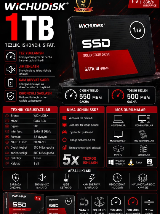 SSD SATA 2.5 для компьютера, ноутбука и хранилища данных