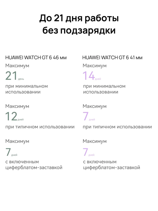 Смарт-часы Huawei Watch GT 6 46 mm