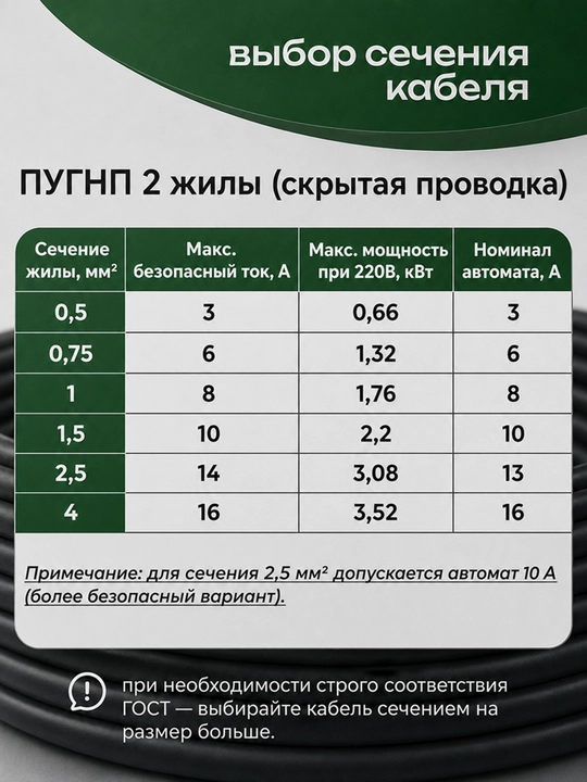 Провод ProCab ПУГНП 3х2.5 мм² медный плоский 3 жилы, 5-100 м
