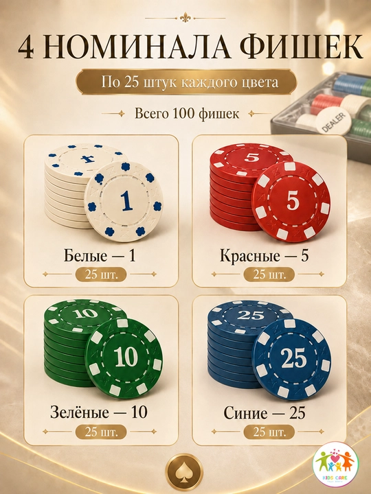Poker to'plami, Poker - 100 ta chip