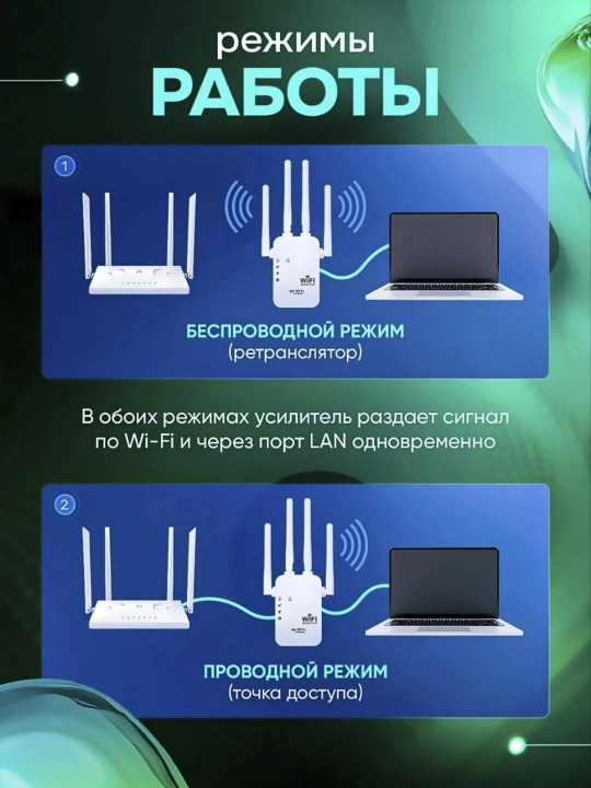Усилитель Wi-Fi сигнала репитер