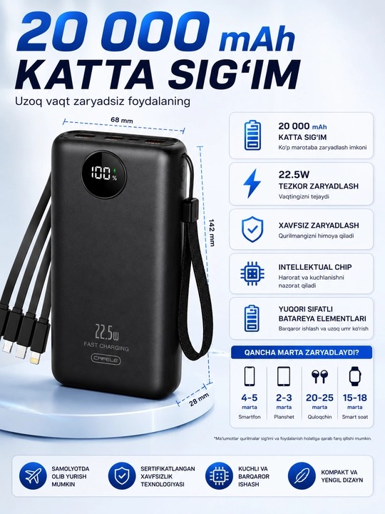 Power Bank 20000 mAh 22.5W, 4 ta kabel, LED displeyli tashqi akkumulyator