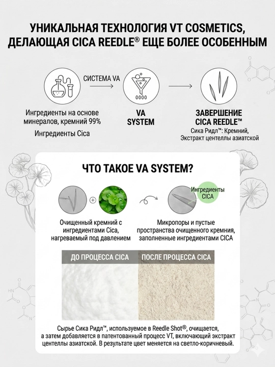 VT Reedle Shot B Clear лосьон для тела - пилинг и тонирование, состав из 2 видов по 200 мл