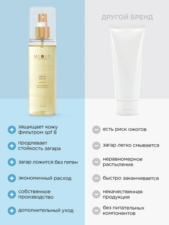 MIXIT Quyoshdan himoyalovchi qorayish uchun faollashtiruvchi moy, SPF 8, 150 ml