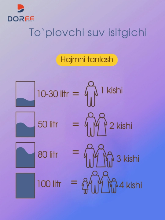 Elektr to‘plovchi suv isitgichi Vitra Dorff KNB