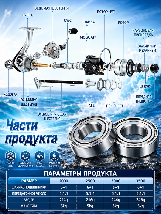 Катушка рыболовная