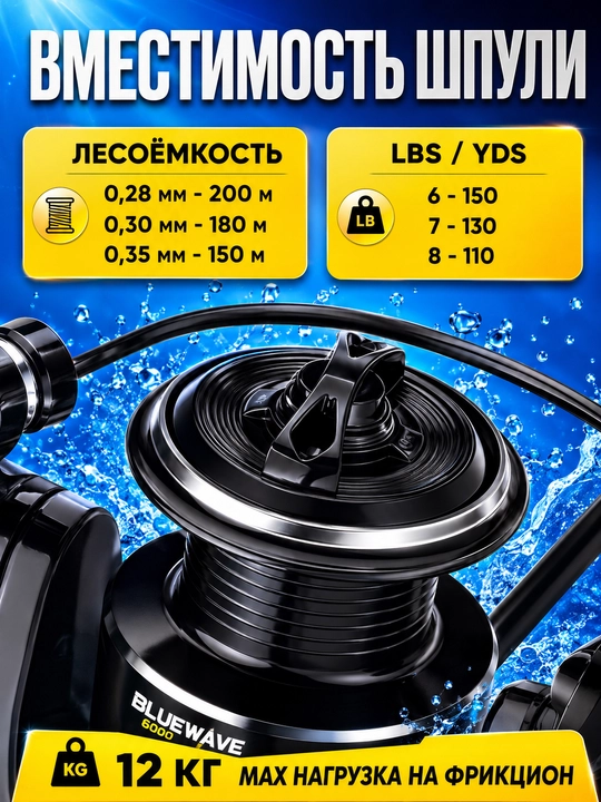 Катушка рыболовная