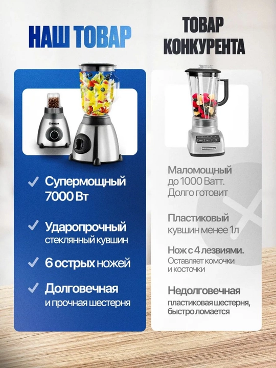 Blender statsionar 2si1da, kuchli universal, qahva maydalagich bilan, smuzi uchun