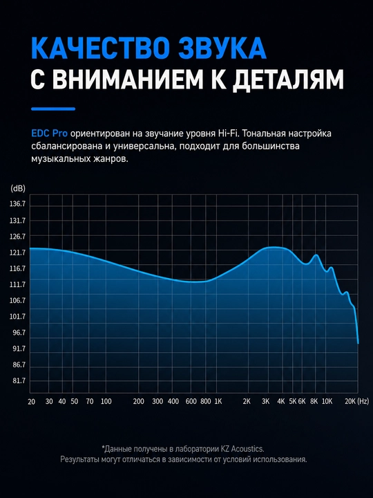 KZ EDC PRO HiFi проводные наушники с басом, съемный кабель, 3.5 мм