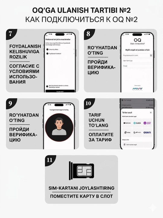 SIM-карта с самостоятельной регистрацией от OQ