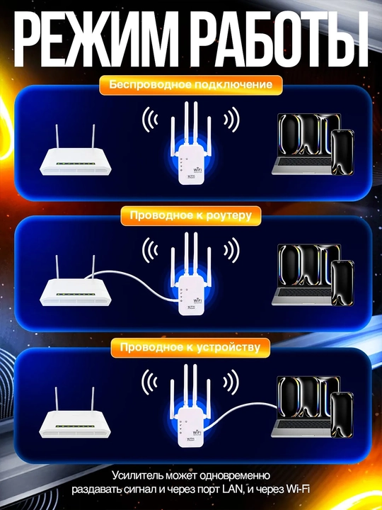 Wi-Fi signal kuchaytirgichi (repiter) 300 Mbit/s, 4 ta antenna bilan