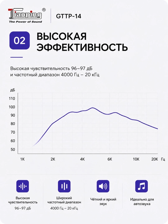 Рупорная пищалка Jiaoping GTTP-14 150W