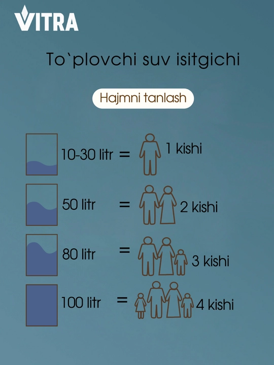 Elektr to‘plovchi suv isitgichi Vitra V