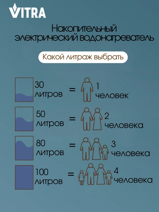 Elektr to‘plovchi suv isitgichi Vitra V