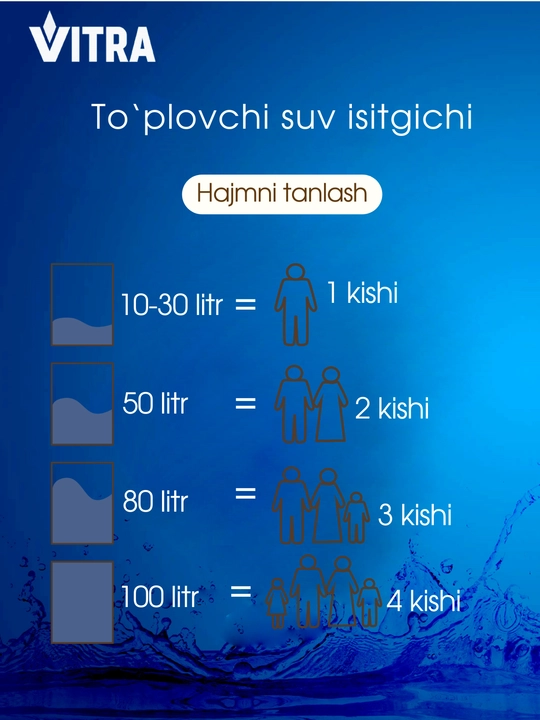 Elektr to‘plovchi suv isitgichi Vitra KNB